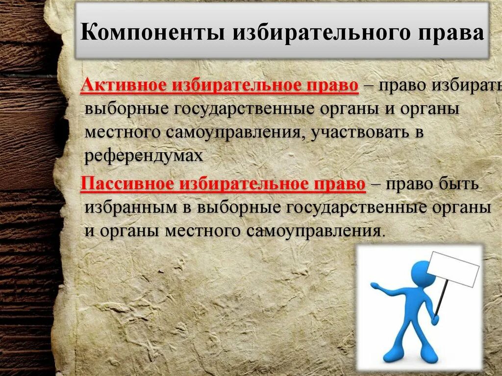 Пассивное избирательное право. Активное и пассивное избирательное право. Активное избирательное право. Компоненты избирательной системы. У вас должно быть активное избирательное право