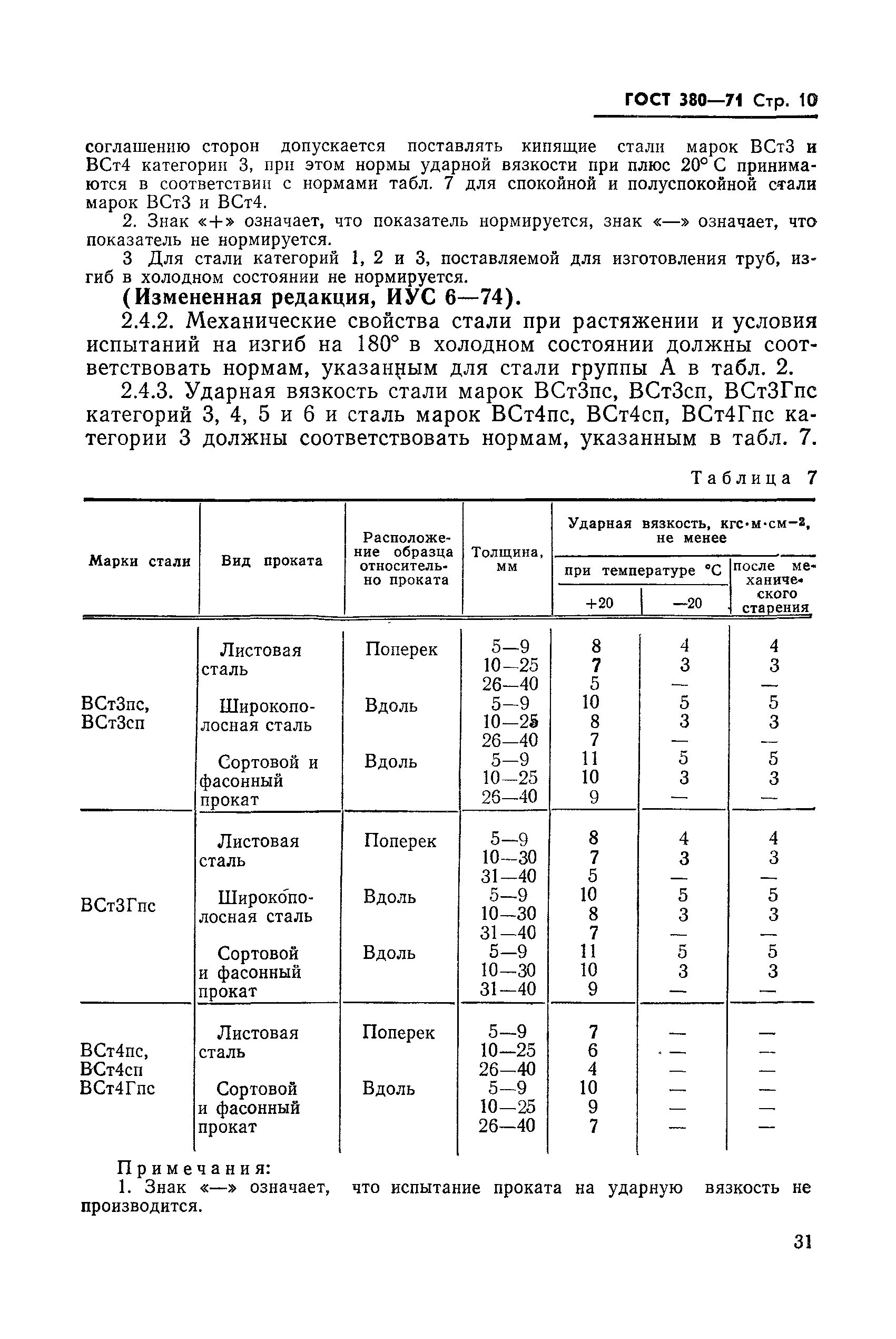 Гост 380 статус. Ст3сп ГОСТ 380-2005. Ст 3 ГОСТ 380-88. Марка стали ГОСТ 380. Маркировка стали ГОСТ 380-94.