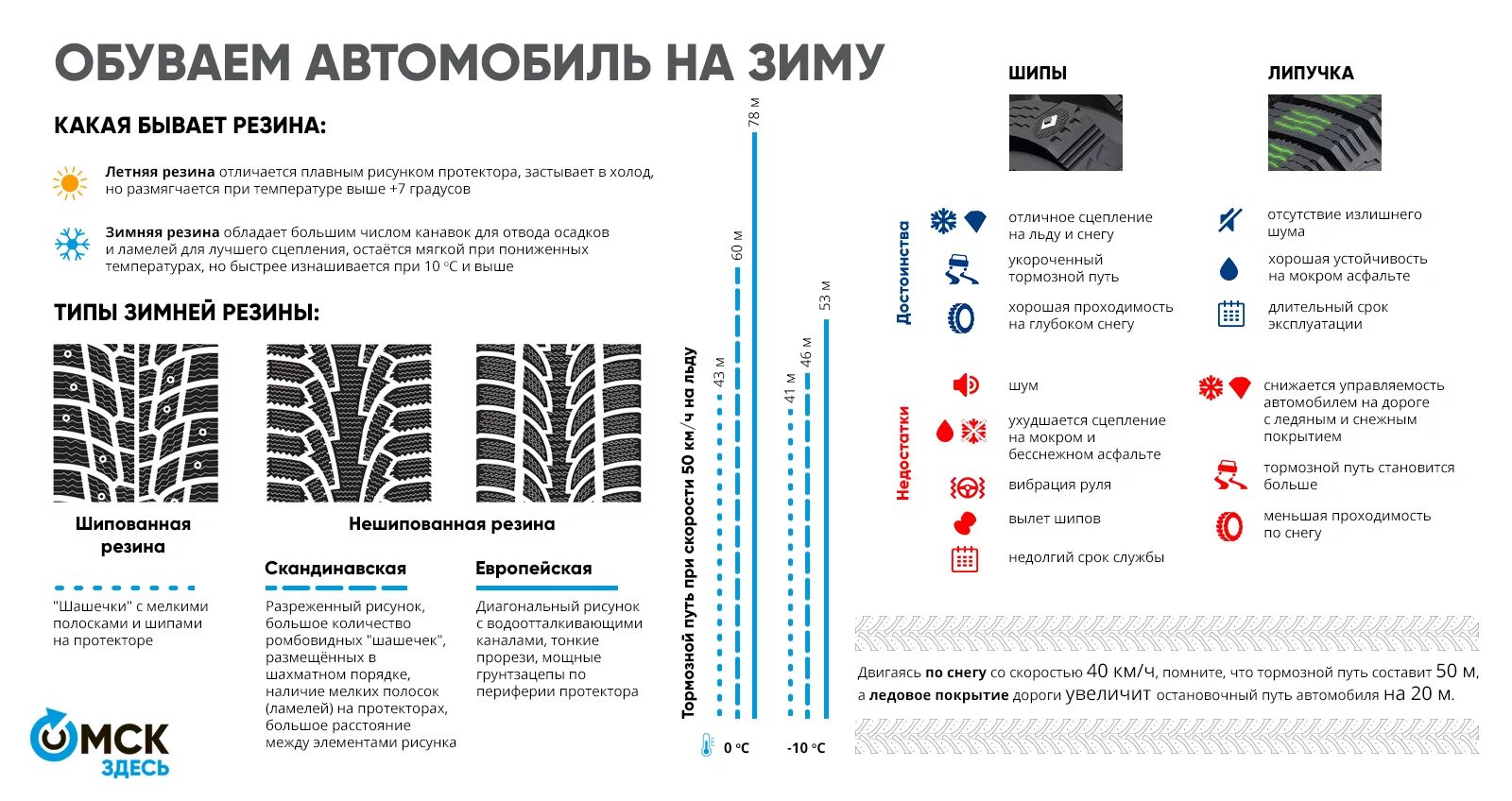 Тормозной путь на шипах и на липучке. Зимняя резина срок эксплуатации таблица. Тормозной путь на льду шипы и липучка. Тормозной путь липучки и шипованной резины.