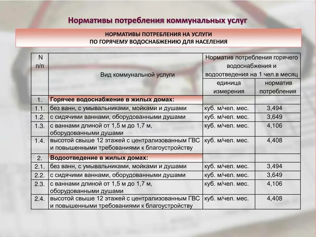 Расход воды норматив без счетчика. Нормы расхода коммунальных услуг на 1 человека. Норма по коммунальным услугам на 1 человека. Нормативы ЖКХ. Нормативы по оплате коммунальных услуг.