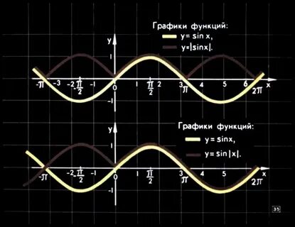 Несложные функции