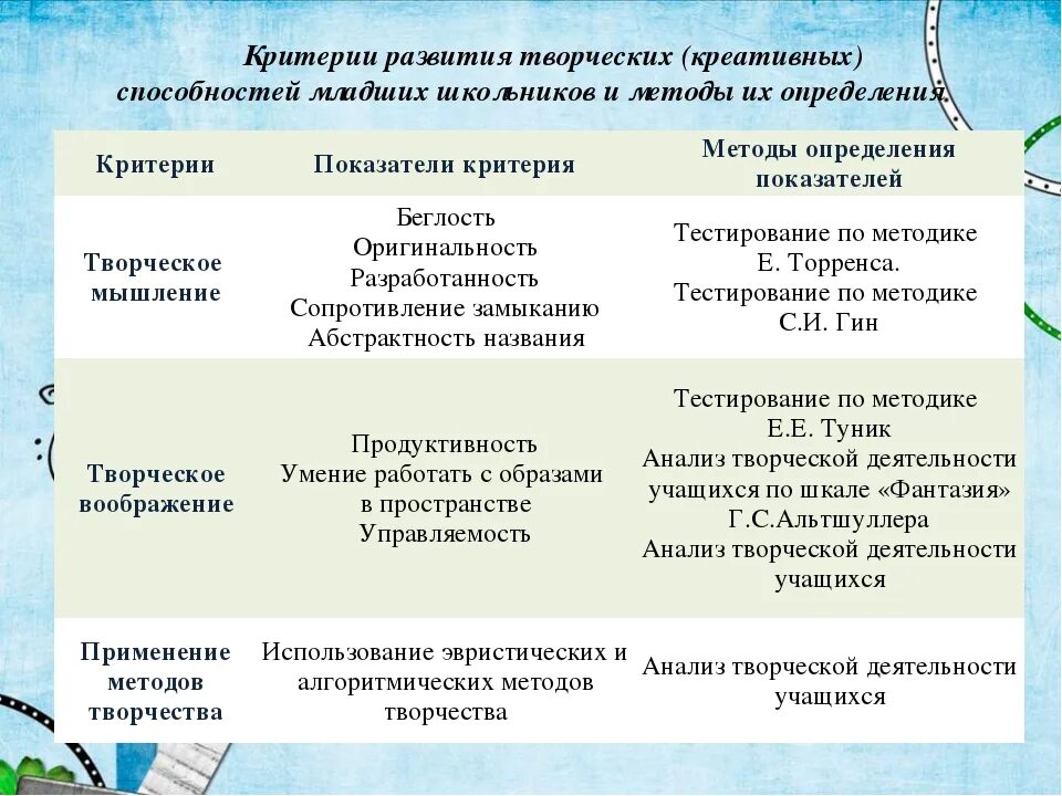 Методика формирования у младших. Формирование мотивации младших школьников к учебной деятельности. Методы развития творчества. Методика формирования у младших. Методика формирования у младших.