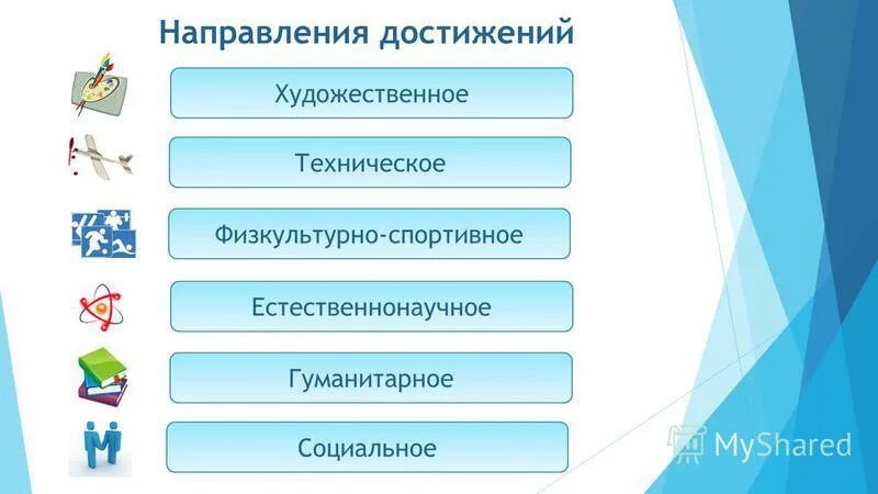 Формы социальных проб. Укажите приоритетные направления стратегии успеха лидера. Стратегии достижения конкурентных преимуществ фирмы. Направление достижение. Направление достижение.