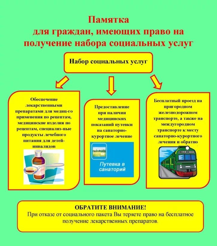 Нсу для инвалидов 1 группы. Памятка для граждан имеющих право на НСУ. Предоставление набора социальных услуг. Памятка о льготном лекарственном обеспечении. Право на получение набора социальных услуг.