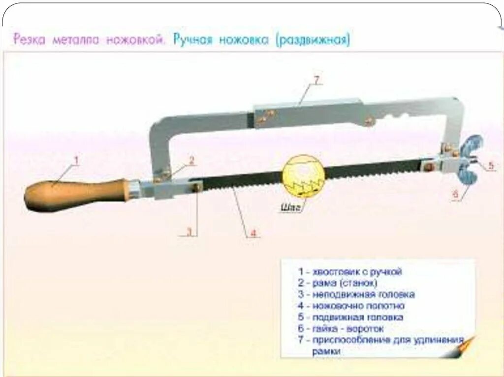 Как пишется ножовка. Ножовка механическая приспособление ГМ 515. Раздвижной ножовочный станок обойма. Устройство слесарной ножовки с раздвижной рамкой. Строение раздвижного ножовочного станка.