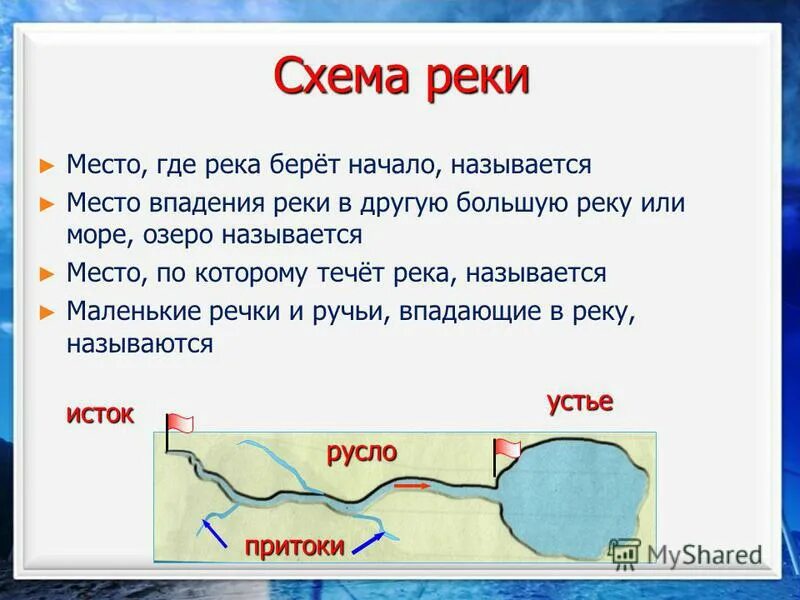 Куда текут реки 1 класс задания. Куда текут реки 1 класс задания