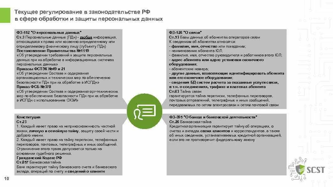 Сведения относящиеся к банковской тайне. Тайна банковского вклада и счета. Тайна связи ФЗ. Тайна связи презентация. Сведения относящиеся прямо или косвенно