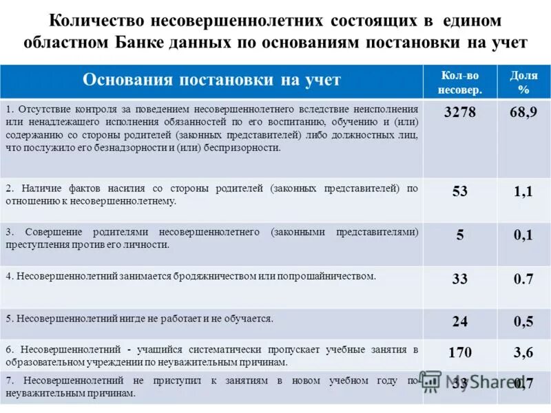 Сколько несовершеннолетних в россии