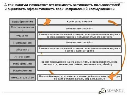 Какой метод позволяет отследить