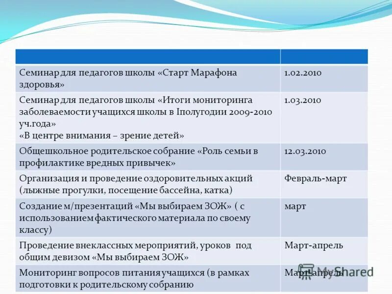 Программа осж 5 класс. Особые жизненные ситуации. Осж 6 класс. Итоговое задание по осж 5 класс. Мониторинг зож.