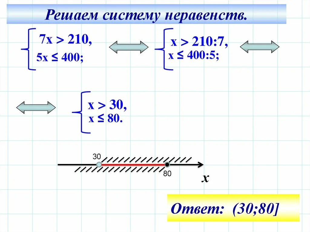 Решение систем неравенств. Как решать систему неравенств. Решение системных неравенств. Решение систем неравенств с одной переменной. Реши систему неравенств x 11