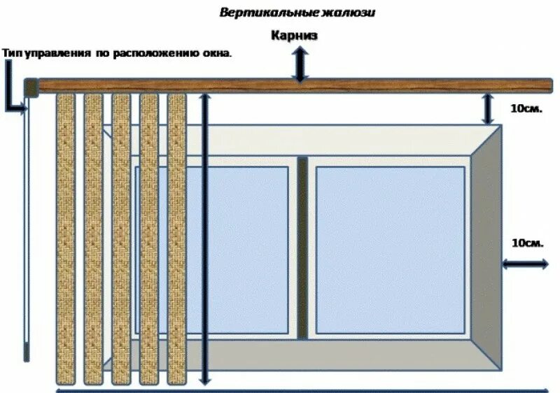 Вертикальные жалюзи высота. Замер вертикальных жалюзи в проем. Карниз для вертикальных жалюзи. Замер окна для установки вертикальных жалюзи. Вертикальные жалюзи крепление к окну.