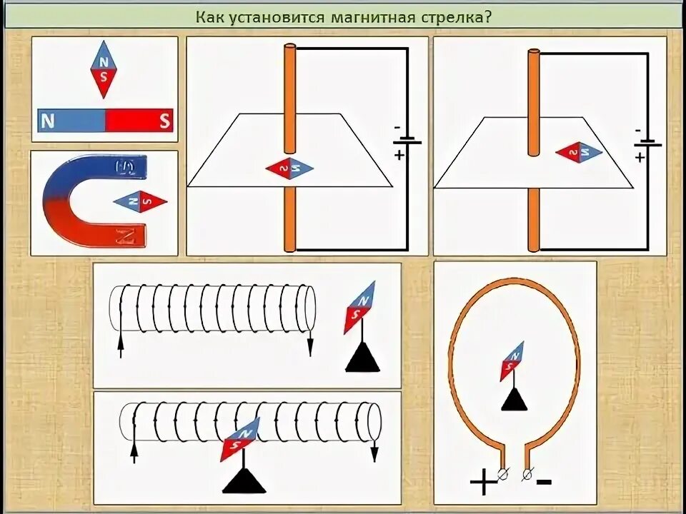 Задачи на правило буравчика