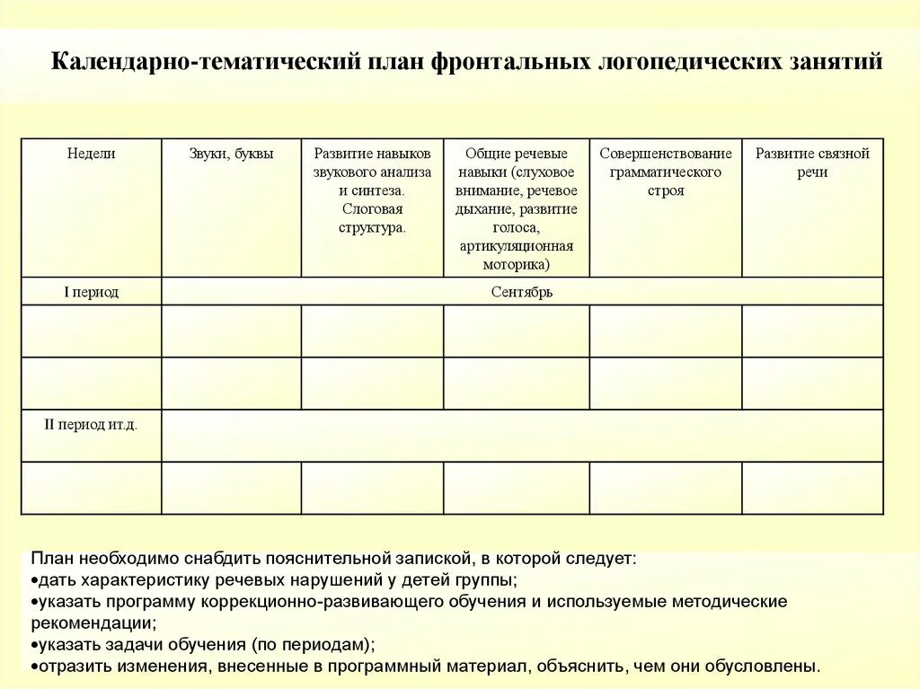 План фронтальных занятий логопеда в ДОУ. Календарно-тематическое планирование логопеда. Календарно тематическое планирование логопедических занятий. Тематический план логопедических фронтальных занятий
