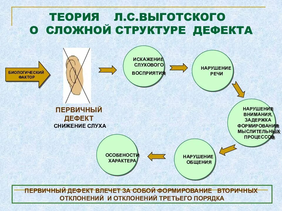 Как должно происходить взаимодействие с глухим человеком
