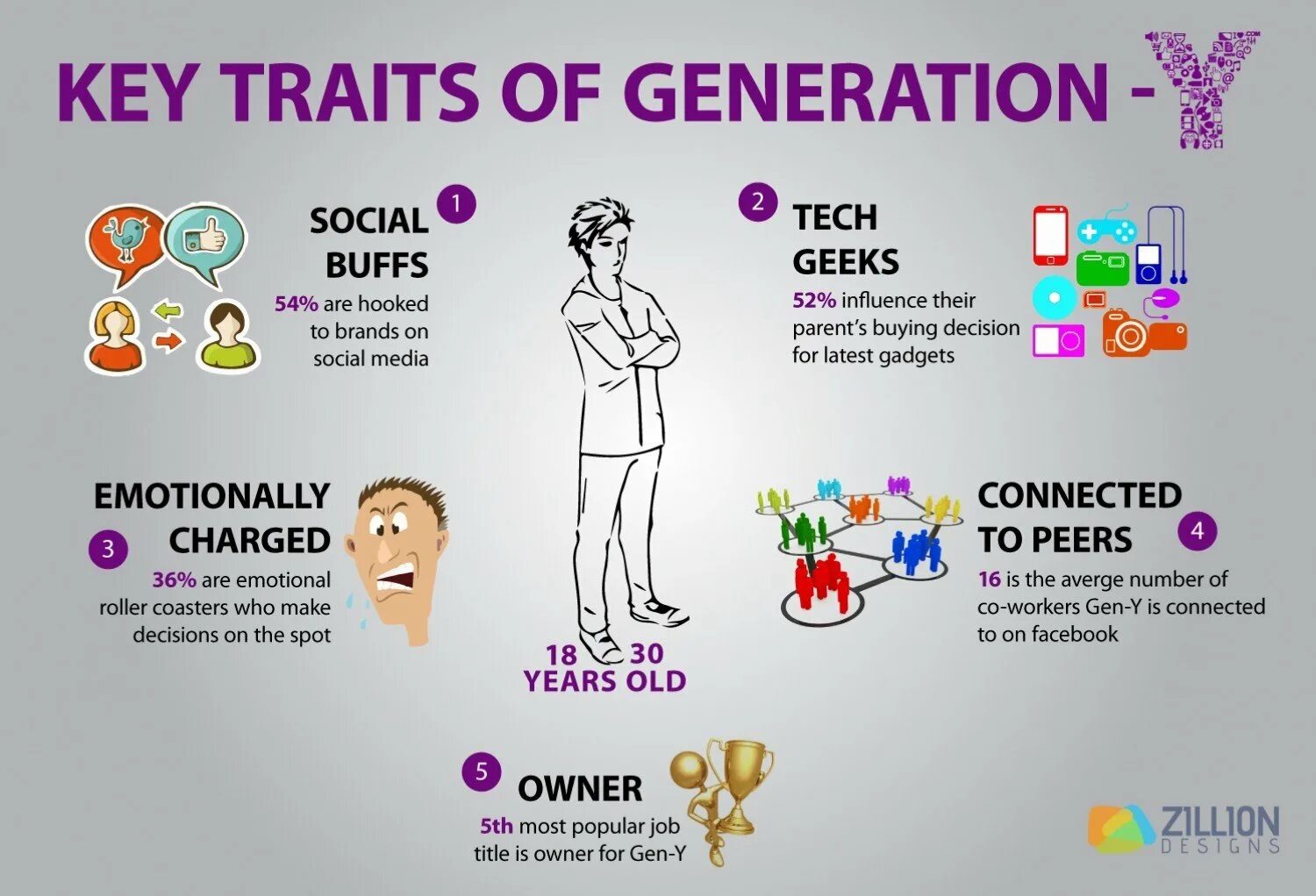 Инфографика поколения x y z. Поколение y. Generation x поколение. Поколение Альфа инфографика.