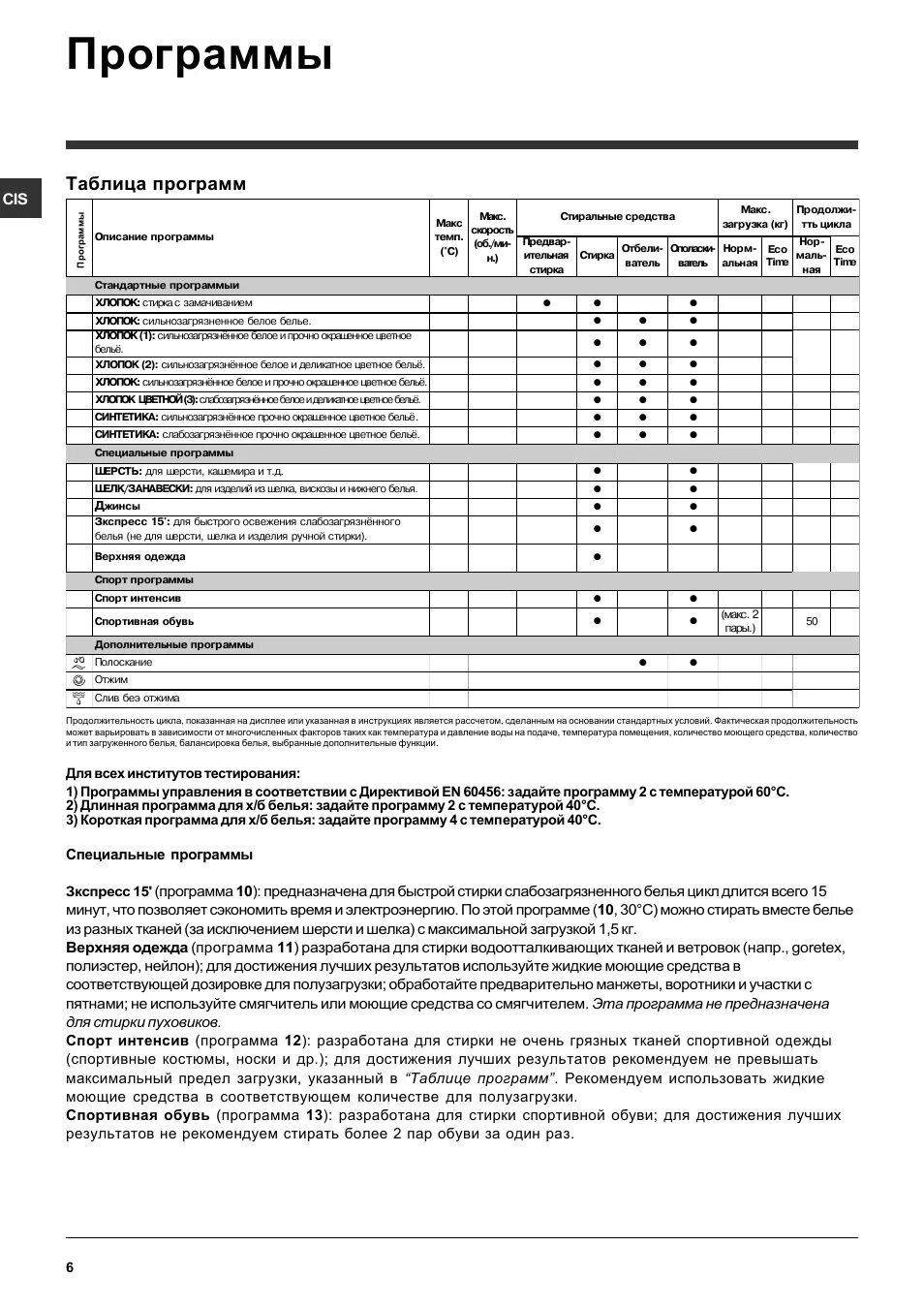 Индезит программы. Индезит стиральная машина режимы 6105. стиральная машина индезит 2296xw. таблица программ indesit iwsc 6105. режимы стирки индезит iwsb 6105.
