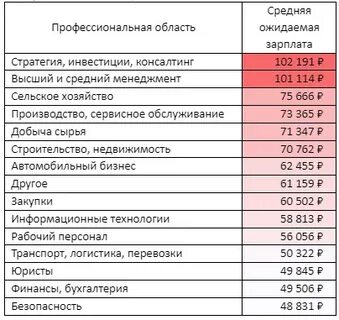Зарплату получат в декабре