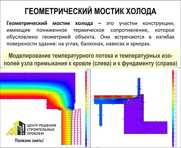 Имеющие в конструкции специальные. Мостик холода. мостик холода на кровле. мостик холода в конструкции. мостик холода утеплитель.