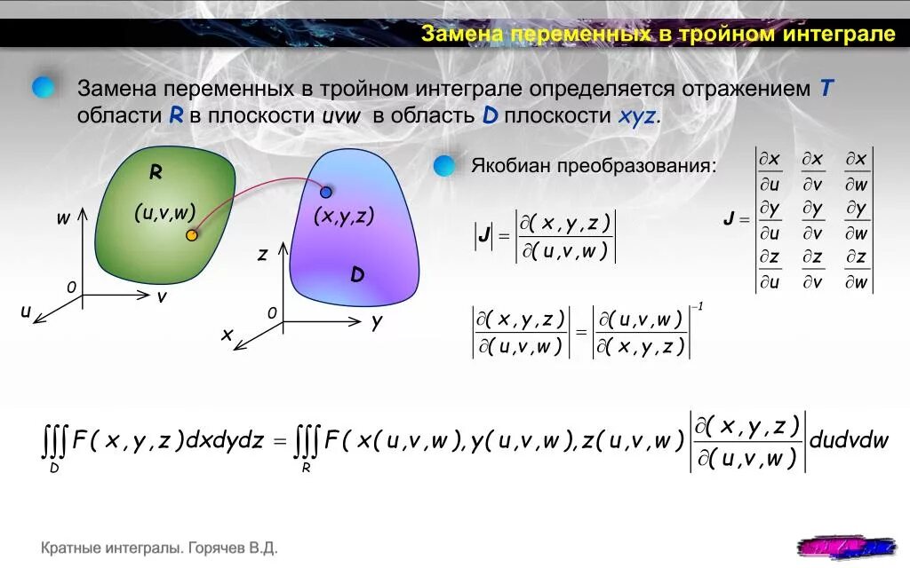 Определитель Якоби (якобиан). Якобиан преобразования в тройном интеграле. Якобиан преобразования формула. Замена в тройном интеграле. Сферические интегралы