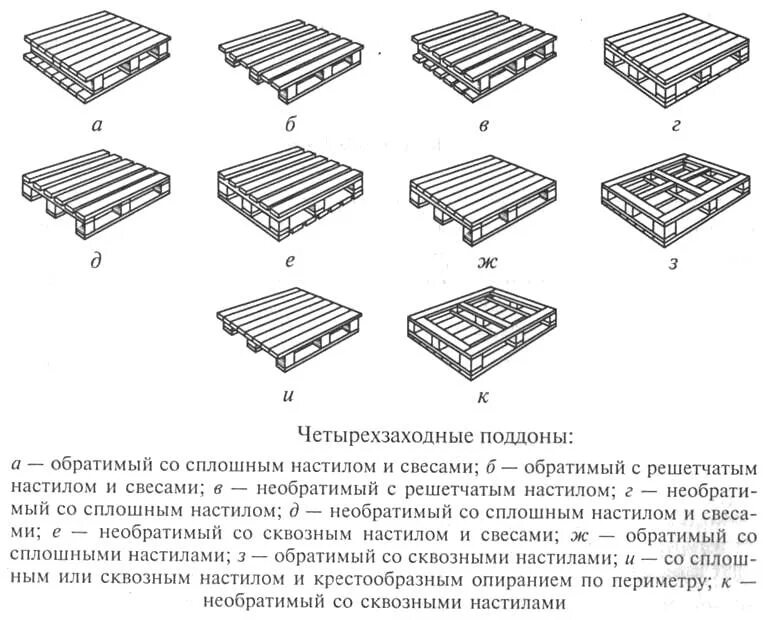 Паллет и паллета разница. Схема складирования металлопроката. Схема складирования арматурных сеток. Схема штабелирования паллет. Схема складирования грузов на поддонах.