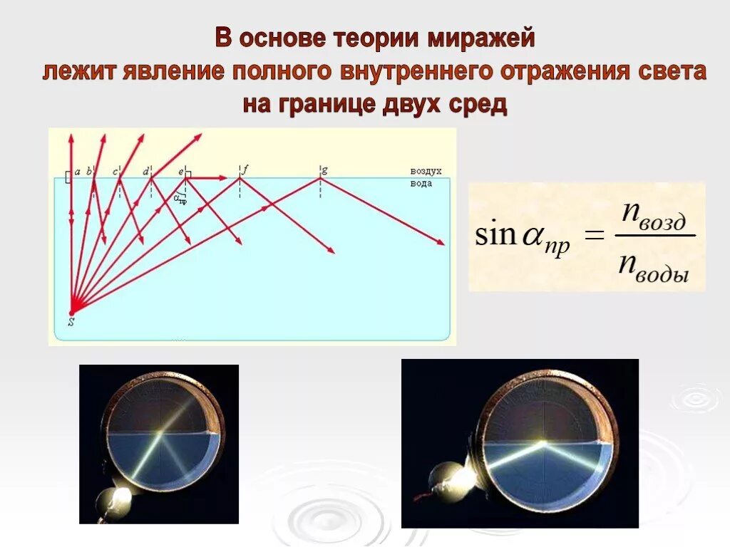 Оптические световоды полное внутреннее отражение. Явление полного внутреннего отражения. Полное внутреннее отражение схема. Полное внутреннее отражение света. Явление отражения света.