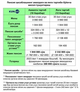 Курс бир ойлик