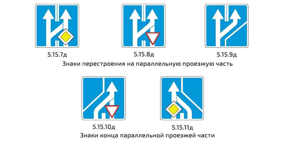 Дорожного движения 2018. Знаки пдд. новые знаки дорожного движения. знаки с пояснениями. новые дорожные знаки с пояснениями.