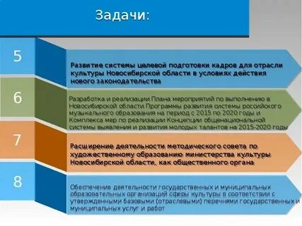 Роль системы образования в культуре