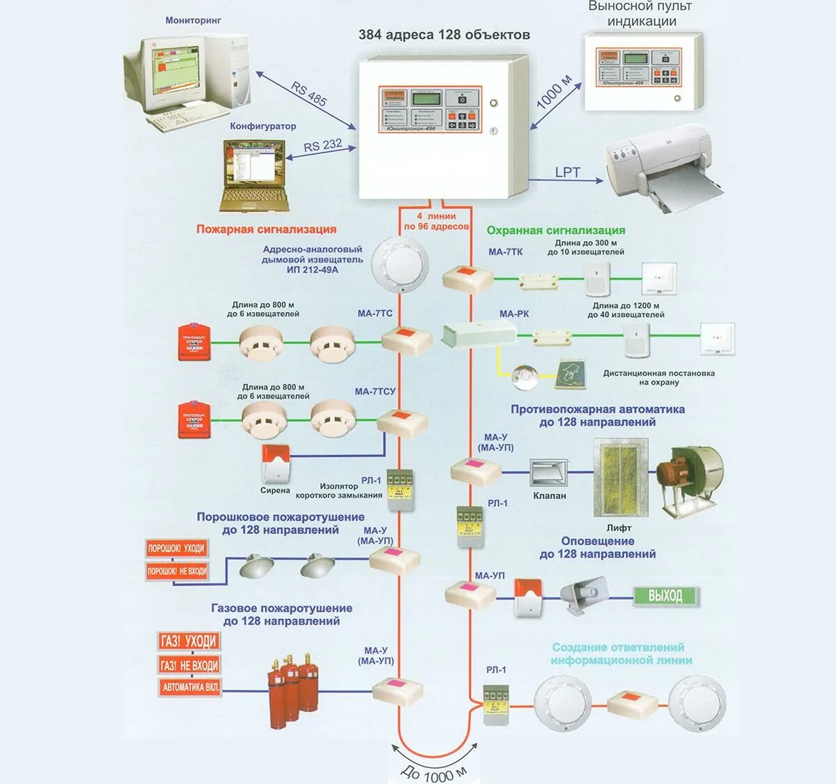 Охранно пожарные организации. Пожарная система охрагойси гнализация схема. Монтажная схема подключения пожарной системы. Схемы монтажа систем пожарной сигнализации. Монтажная схема пожарной сигнализации.