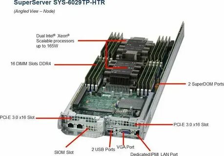 Sys