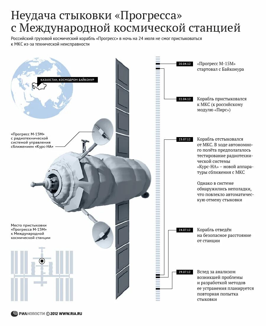Грузовой корабль «прогресс мс-20». 1 модуль мкс. Пирс (модуль мкс). Стыковка прогресса. Прогресс мс-14 схема.