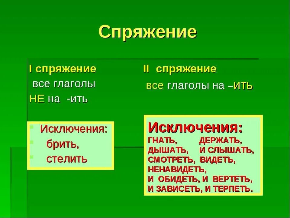 Зависеть глагол исключение. Глаголы на ить. Спряжение глаголов на ить. Глаголы исключения. Глаголы исключения брить стелить.