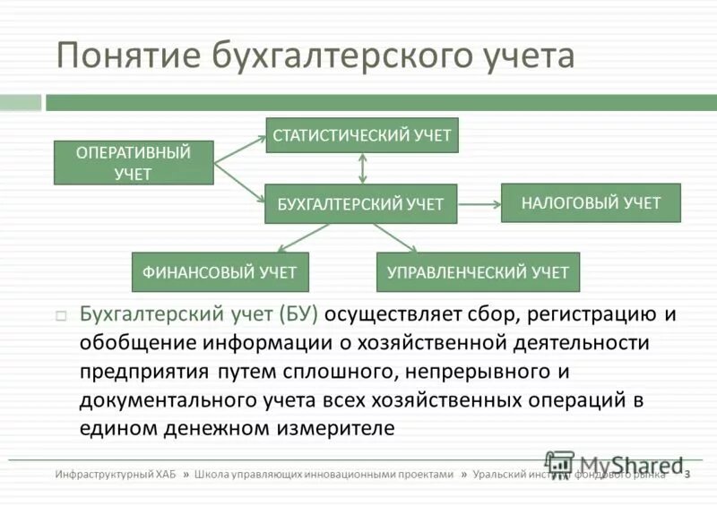 Организация бухгалтерского дела