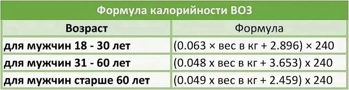 Сколько калорий нужно употреблять мужчине для похудения. Таблица суточной нормы калорий. Суточная норма калорий для мужчины 90 кг. Количество калорий в день для мужчин. Калорий в день для похудения мужчине.