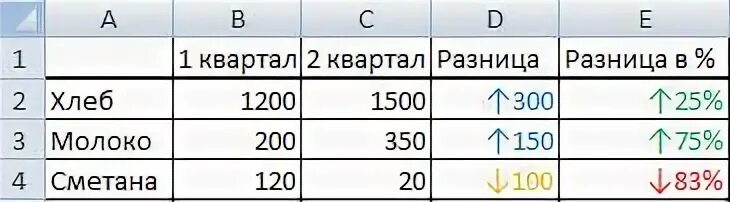 Квартал в excel