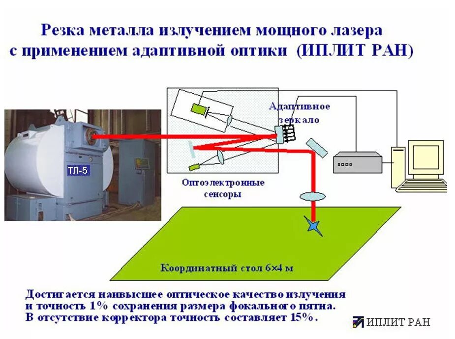 Принцип работы автоматических систем. Принцип работы автоматических систем