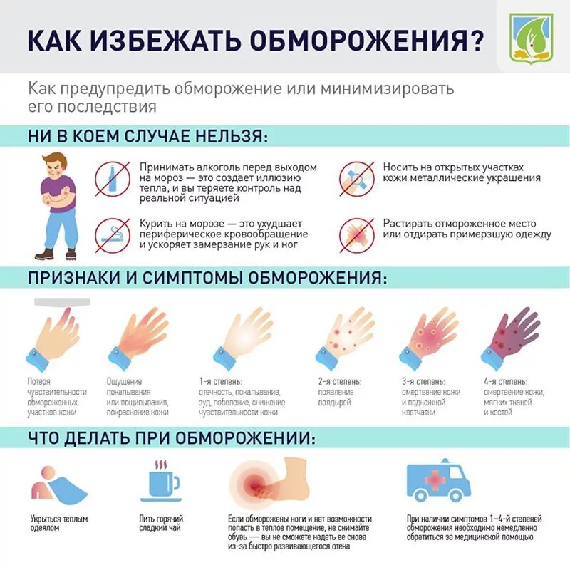 Можно ли при обморожении. Обморожение 1 степени признаки. как избежать обморожения. памятка обморожение. при обморожении нельзя.