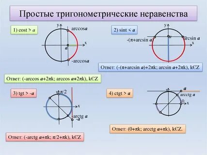 2 решение тригонометрических неравенств