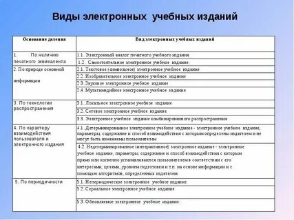 Примеры программного обеспечения электронное учебное издание