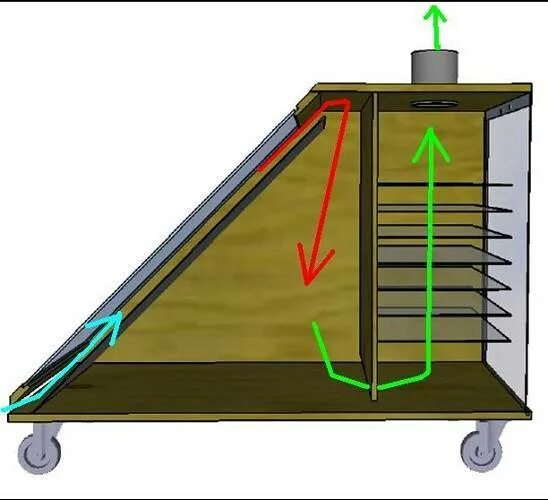 Солнечный дегидратор чертежи. Солнечный сушильный шкаф. Солнечный коллектор для сушки фруктов и овощей. Самодельная сушилка для фруктов с вентилятором своими руками. Как сделать сушилку для фруктов