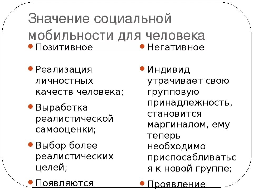 Положительные социальные качества. Значение социальной мобильности. Значение соц мобильности для личности. Положительные последствия социальной мобильности. Негативные последствия социальной мобильности.