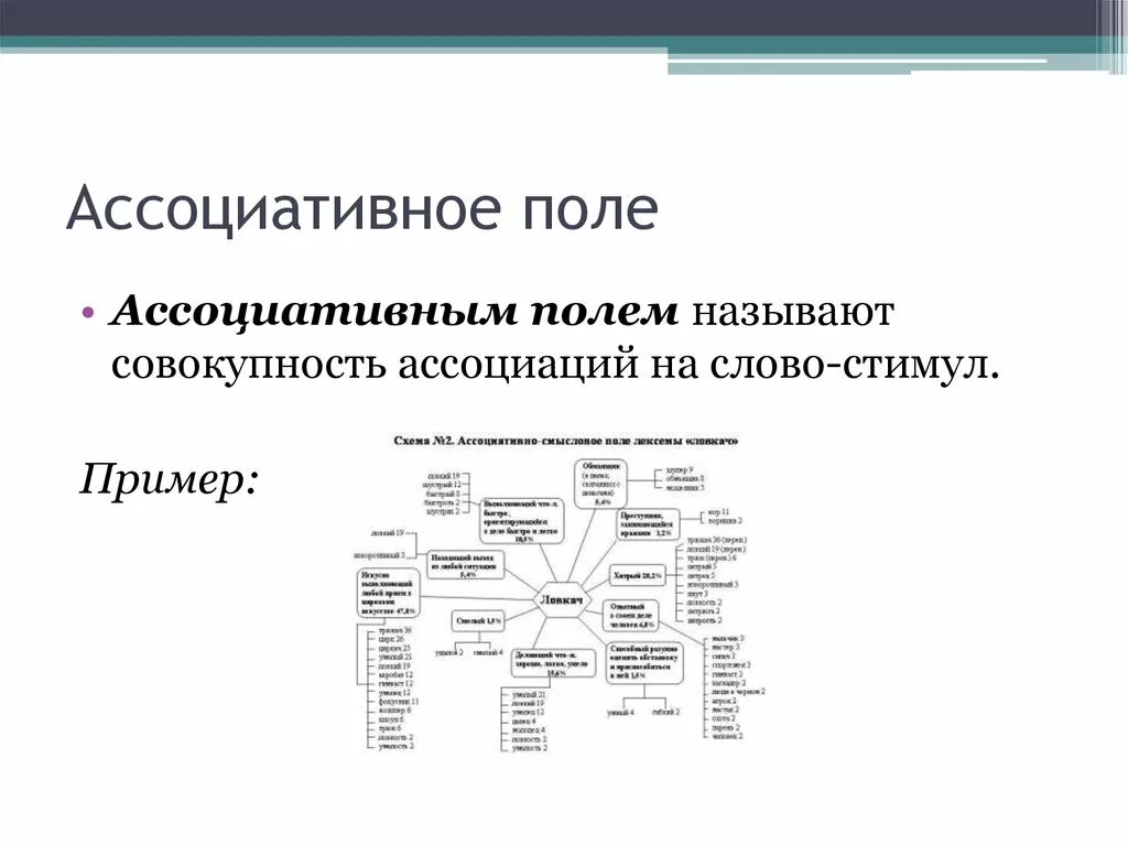 Слова из слова стимул. Ассоциативное поле. Ассоциативное поле пример. Ассоциативное поле слова. Ассоциативно-семантическое поле.