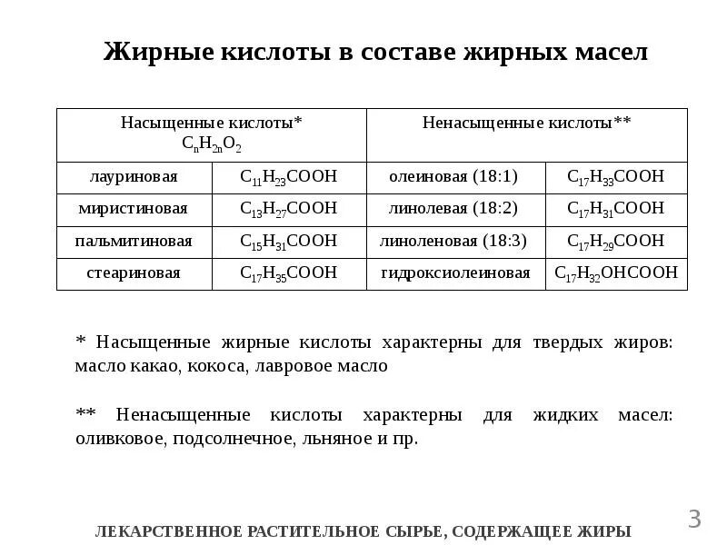 Кислоты входящие в состав растительных масел. Ненасыщенные жирные кислоты в маслах. Ненасыщенные жирные кислоты в растительных маслах. Основные жирные кислоты. Состав жирных кислот.