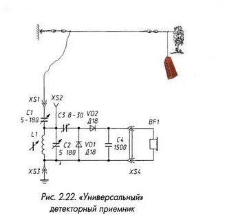 Емкость приемника