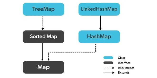 Map interface. Структура map в java. интерфейс map java. hashmap java. хеш мап в джава методы.