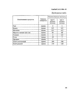 Санпин 3590 изменения