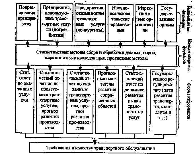 Курсовая качеством качества на предприятии. Показатели качества транспортного обслуживания. критерии оценки качества транспортного обслуживания. качество транспортного обслуживания схема. показатели качества транспортных услуг.
