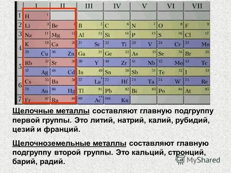 В ряду химических элементов rb