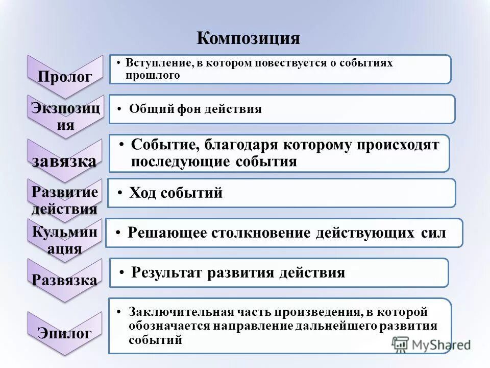 Завязкой действия является